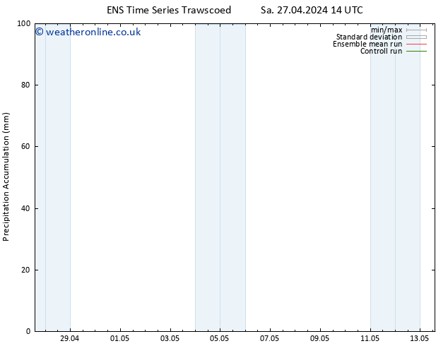 Precipitation accum. GEFS TS Mo 29.04.2024 20 UTC