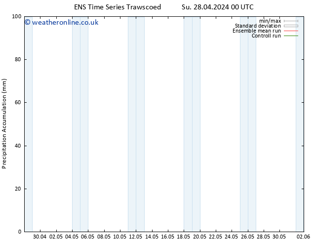 Precipitation accum. GEFS TS Tu 14.05.2024 00 UTC