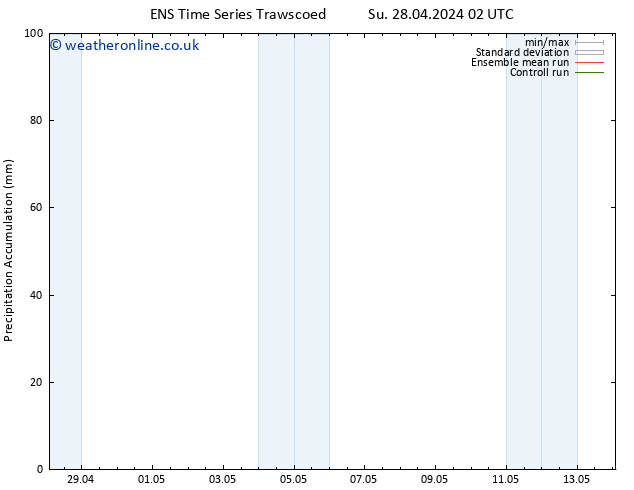 Precipitation accum. GEFS TS Sa 04.05.2024 08 UTC