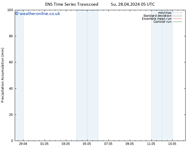 Precipitation accum. GEFS TS Tu 30.04.2024 11 UTC