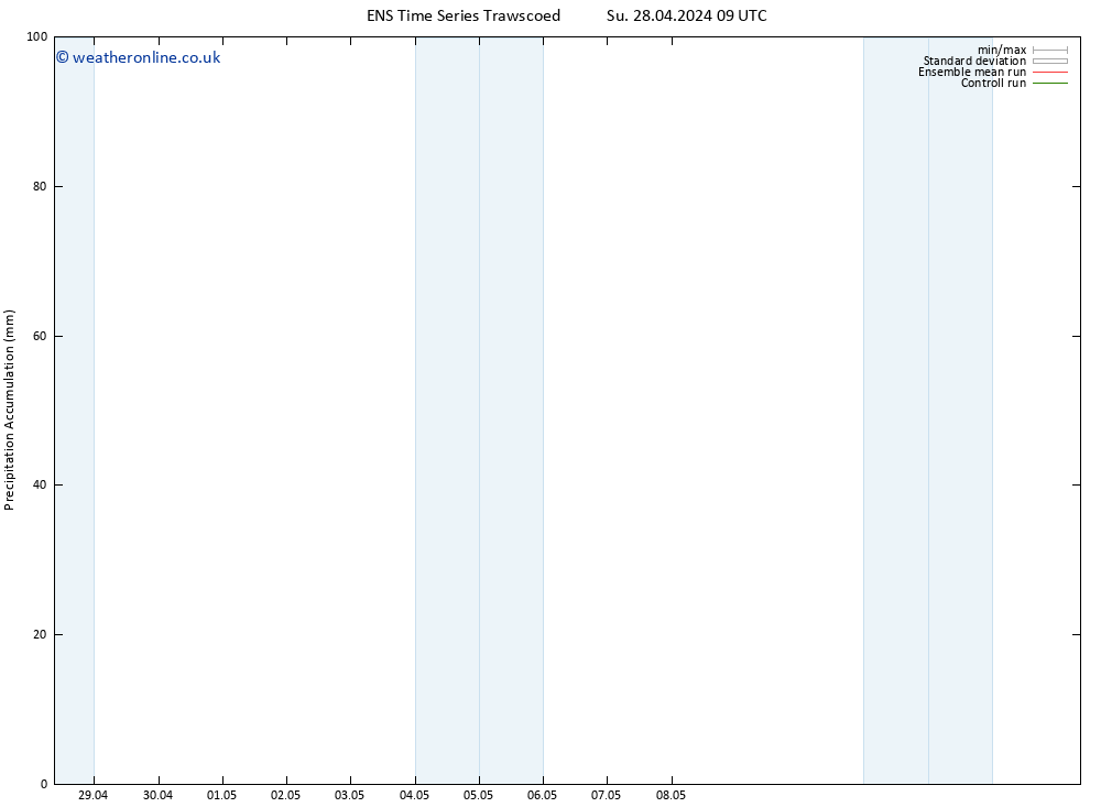 Precipitation accum. GEFS TS Tu 30.04.2024 21 UTC