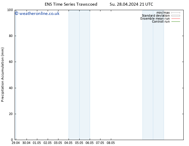 Precipitation accum. GEFS TS We 01.05.2024 21 UTC