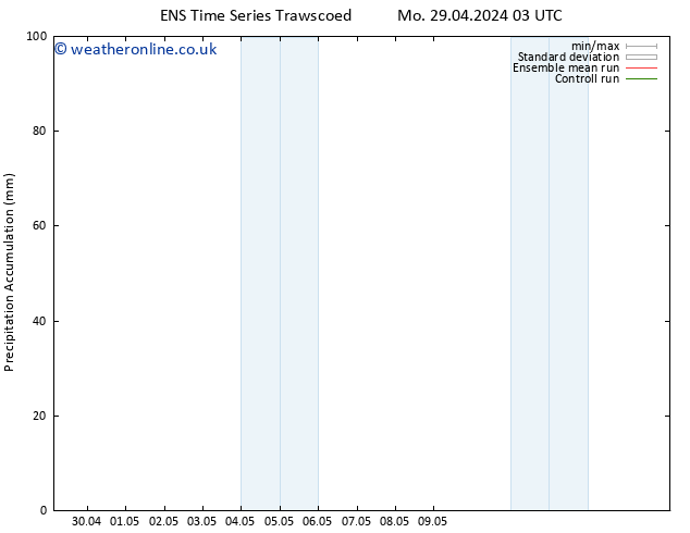 Precipitation accum. GEFS TS Mo 29.04.2024 15 UTC