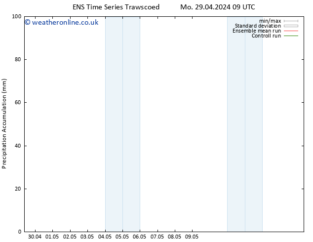 Precipitation accum. GEFS TS Mo 06.05.2024 03 UTC