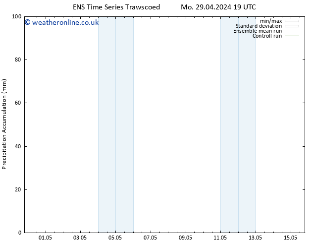 Precipitation accum. GEFS TS Fr 03.05.2024 07 UTC