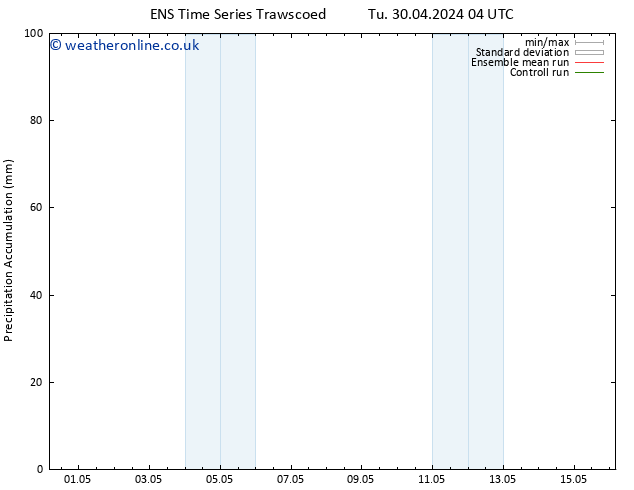 Precipitation accum. GEFS TS We 01.05.2024 10 UTC