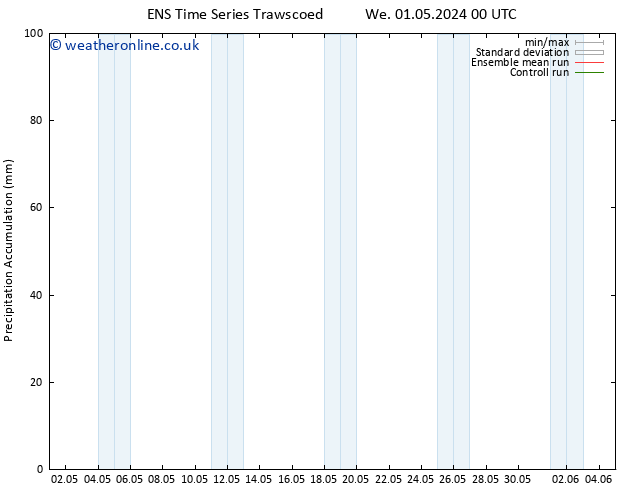 Precipitation accum. GEFS TS Tu 30.04.2024 23 UTC