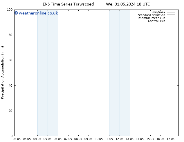 Precipitation accum. GEFS TS Fr 03.05.2024 06 UTC