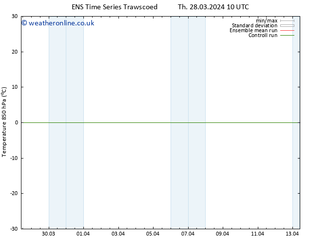 Temp. 850 hPa GEFS TS Sa 13.04.2024 10 UTC