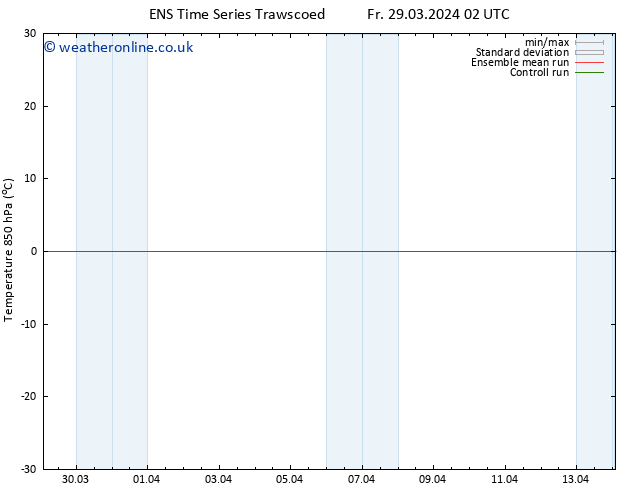 Temp. 850 hPa GEFS TS Th 04.04.2024 08 UTC