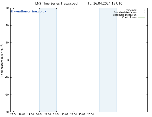 Temp. 850 hPa GEFS TS Fr 19.04.2024 03 UTC