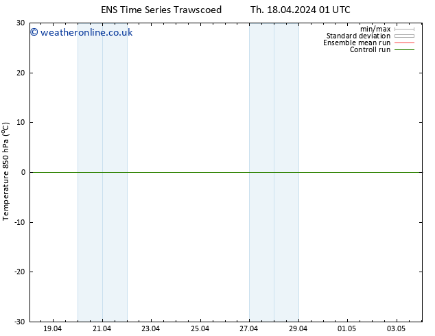 Temp. 850 hPa GEFS TS Th 18.04.2024 07 UTC