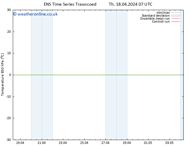 Temp. 850 hPa GEFS TS Fr 19.04.2024 07 UTC