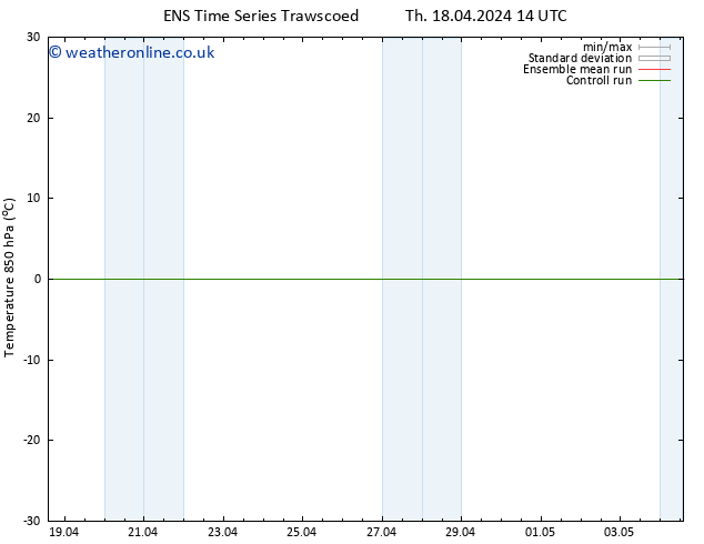 Temp. 850 hPa GEFS TS Fr 19.04.2024 02 UTC