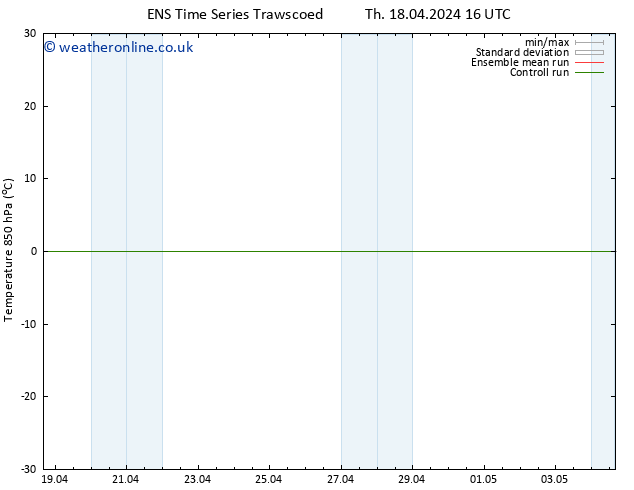 Temp. 850 hPa GEFS TS Sa 20.04.2024 16 UTC