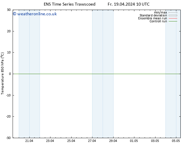 Temp. 850 hPa GEFS TS Sa 20.04.2024 16 UTC