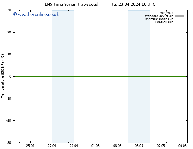 Temp. 850 hPa GEFS TS Tu 23.04.2024 16 UTC