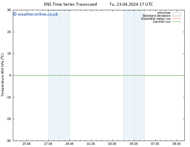 Temp. 850 hPa GEFS TS Fr 03.05.2024 17 UTC