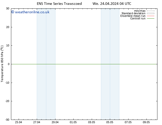 Temp. 850 hPa GEFS TS We 01.05.2024 04 UTC