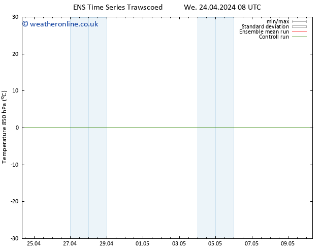 Temp. 850 hPa GEFS TS Fr 26.04.2024 08 UTC