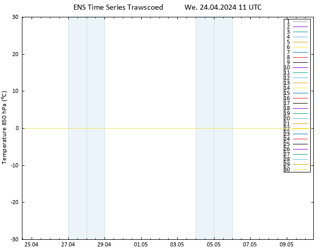 Temp. 850 hPa GEFS TS We 24.04.2024 11 UTC