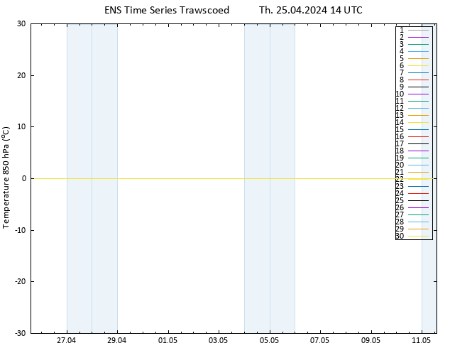 Temp. 850 hPa GEFS TS Th 25.04.2024 14 UTC