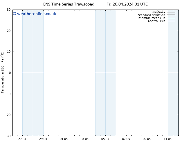 Temp. 850 hPa GEFS TS Th 02.05.2024 01 UTC