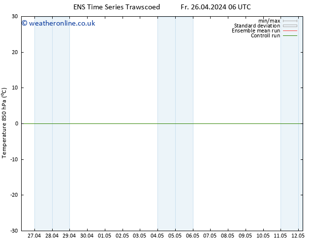 Temp. 850 hPa GEFS TS Sa 27.04.2024 00 UTC