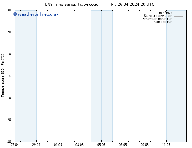 Temp. 850 hPa GEFS TS Mo 29.04.2024 02 UTC