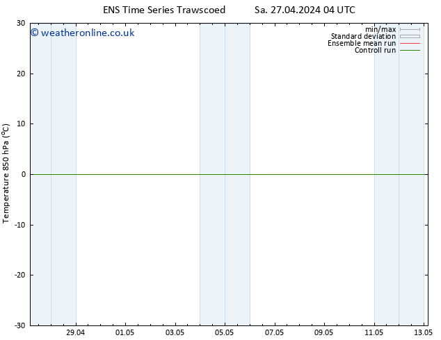 Temp. 850 hPa GEFS TS We 01.05.2024 22 UTC