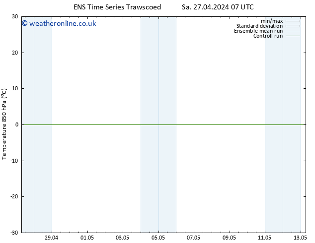 Temp. 850 hPa GEFS TS Tu 30.04.2024 01 UTC