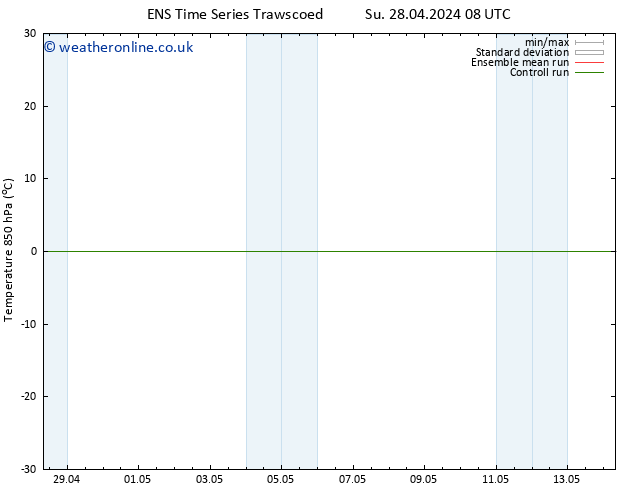 Temp. 850 hPa GEFS TS Su 28.04.2024 14 UTC