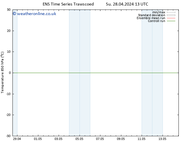 Temp. 850 hPa GEFS TS Mo 29.04.2024 01 UTC