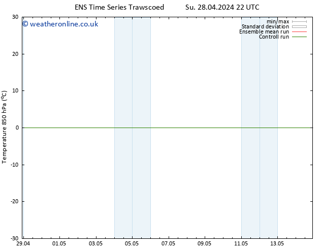 Temp. 850 hPa GEFS TS Tu 07.05.2024 10 UTC