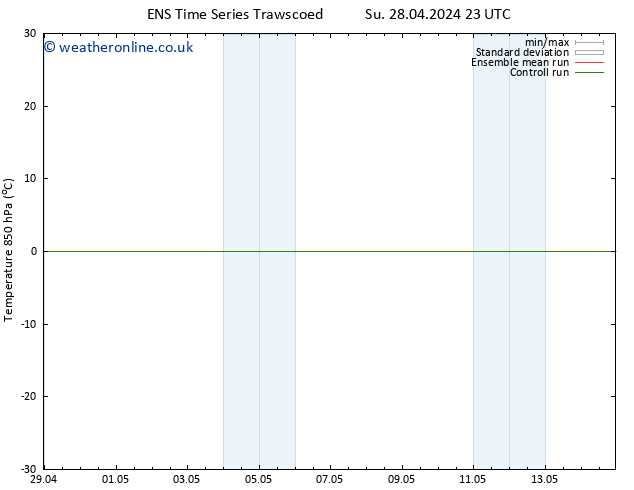 Temp. 850 hPa GEFS TS Mo 29.04.2024 23 UTC