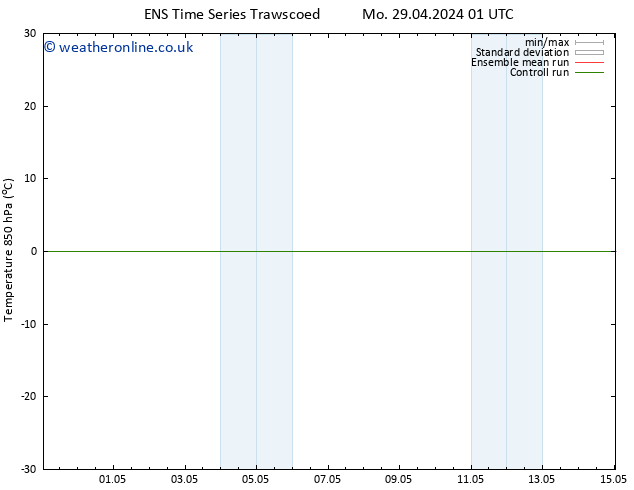 Temp. 850 hPa GEFS TS Tu 30.04.2024 13 UTC