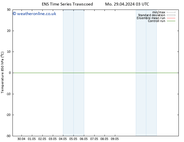 Temp. 850 hPa GEFS TS Th 02.05.2024 15 UTC