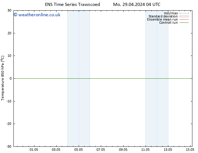 Temp. 850 hPa GEFS TS Th 02.05.2024 22 UTC