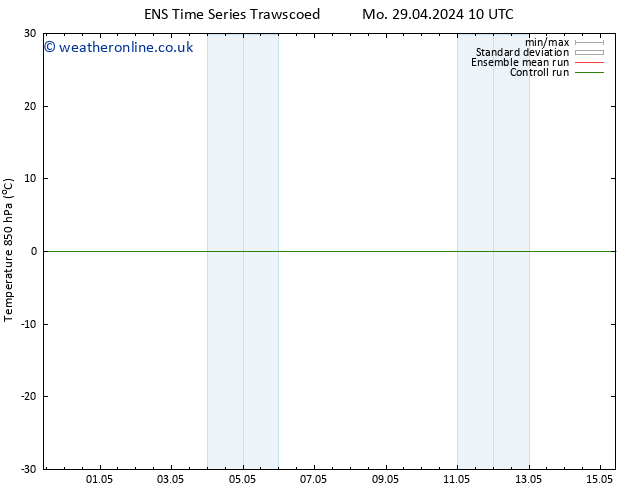 Temp. 850 hPa GEFS TS Sa 04.05.2024 22 UTC