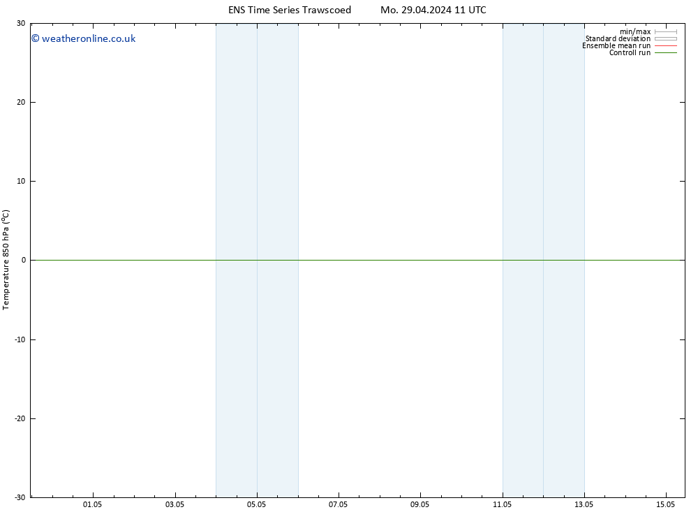 Temp. 850 hPa GEFS TS Su 05.05.2024 17 UTC