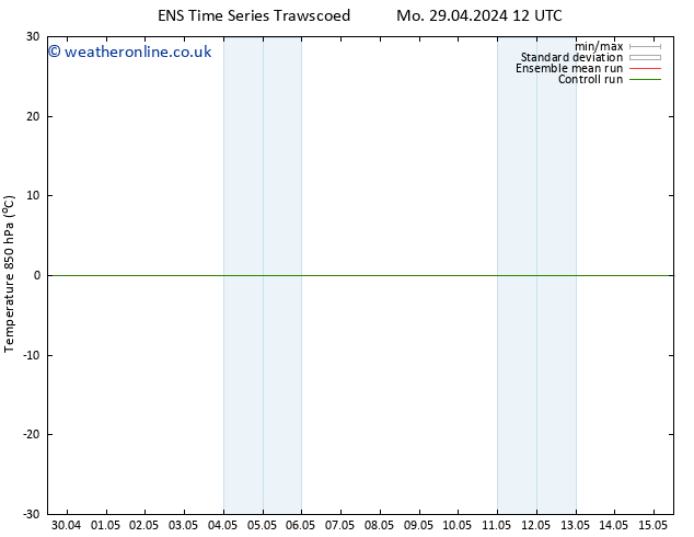 Temp. 850 hPa GEFS TS Su 05.05.2024 00 UTC