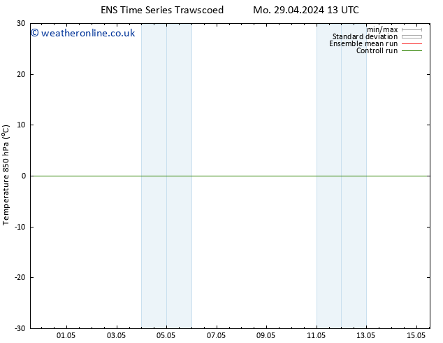Temp. 850 hPa GEFS TS Su 05.05.2024 19 UTC