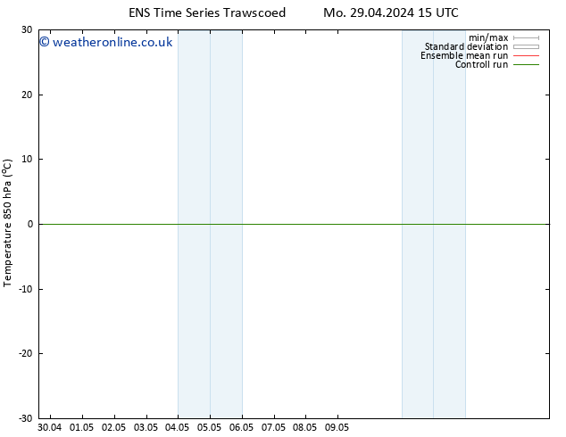 Temp. 850 hPa GEFS TS Su 05.05.2024 21 UTC