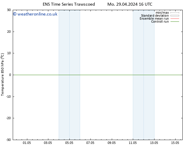 Temp. 850 hPa GEFS TS Tu 30.04.2024 04 UTC