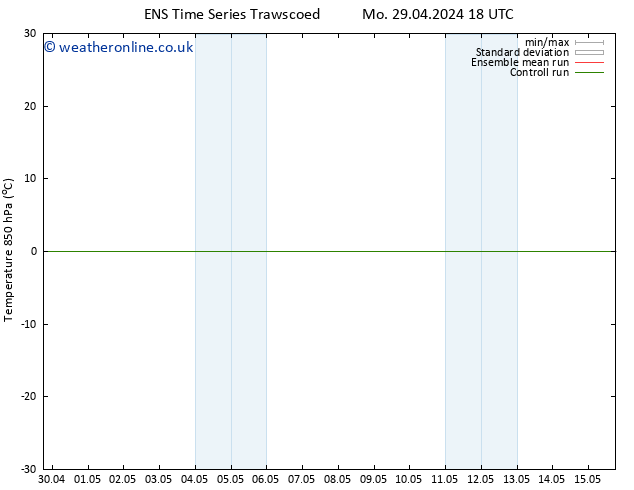 Temp. 850 hPa GEFS TS Tu 30.04.2024 00 UTC