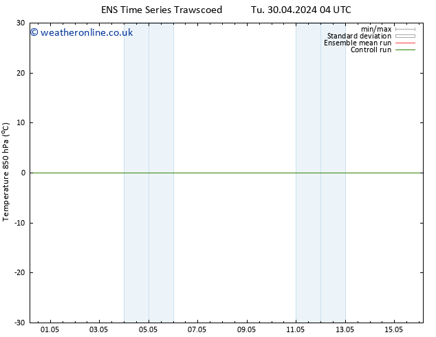 Temp. 850 hPa GEFS TS Tu 07.05.2024 16 UTC