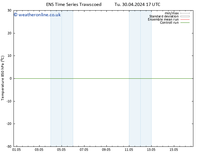 Temp. 850 hPa GEFS TS We 08.05.2024 05 UTC