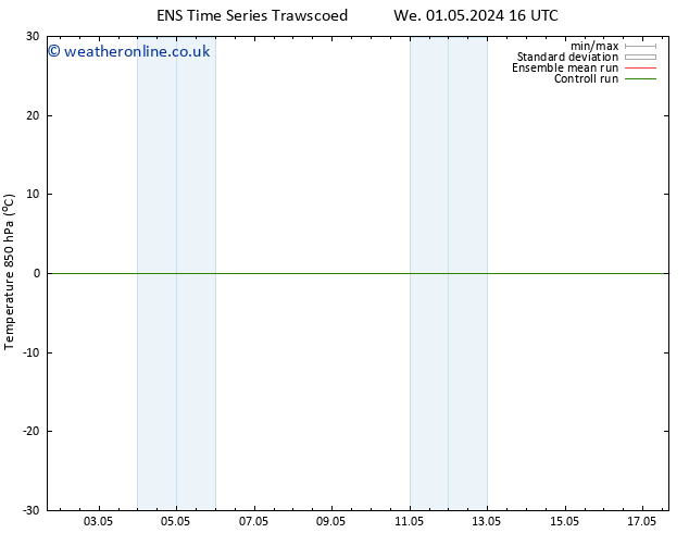 Temp. 850 hPa GEFS TS We 01.05.2024 22 UTC