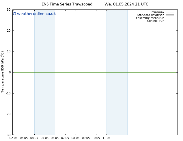 Temp. 850 hPa GEFS TS Th 02.05.2024 09 UTC