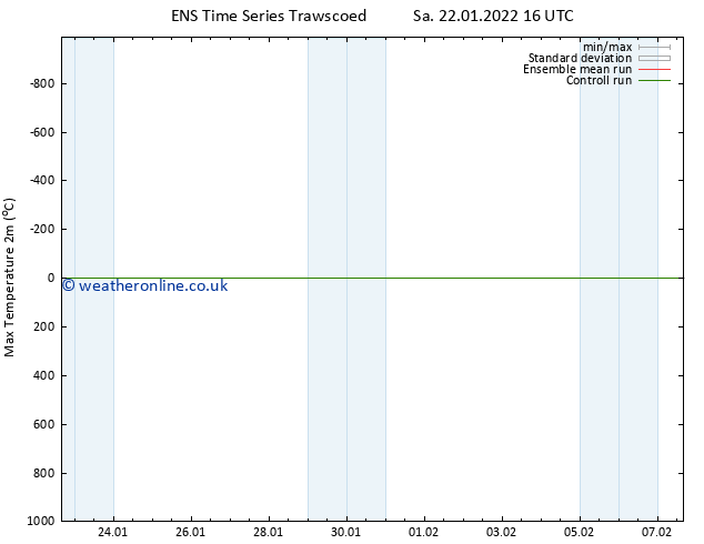 Temperature High (2m) GEFS TS Sa 22.01.2022 22 UTC